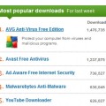 Avast! es el antivirus más usado del mundo