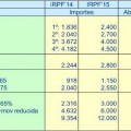 Calculadora Rebaja IRPF Reforma Fiscal 2014