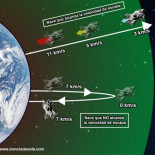 ¿Podríamos movernos más rápido por el espacio a bordo de asteroides interestelares? ¿Podríamos movernos más rápido por el espacio a bordo de asteroides interestelares?