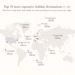 Ibiza ya es uno de los diez destinos turísticos más caros del mundo (y subiendo)