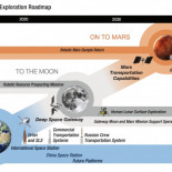 Los objetivos de la exploración humana del espacio Los objetivos de la exploración humana del espacio