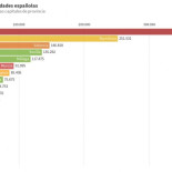más visitadas