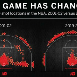 El cuadro de tiro que demuestra la transformación de la NBA en casi 20 años