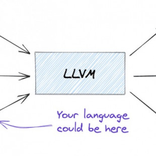 Guía completa de LLVM para creadores de lenguajes de programación [ENG]