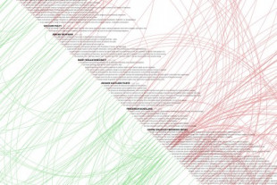 2.600 años de historia de la filosofía, resumidos en un grandioso mapa interactivo