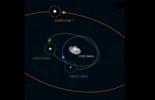 Elektra, el primer asteroide cuádruple que tiene tres lunas