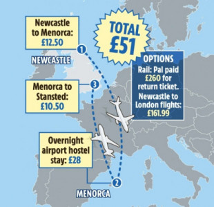De Sunderland a Wembley pasando por Menorca porque es más barato que ir en tren