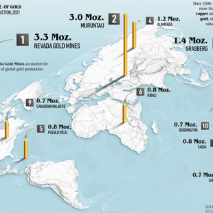 Las diez minas de oro más importantes del mundo, todas ellas bajo tierra, reunidas en un mapa (inglés)