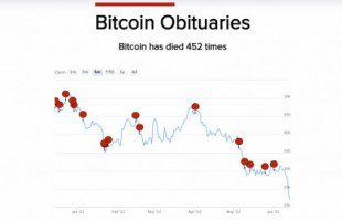 Las páginas de los obituarios de Bitcoin