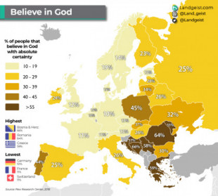 Países europeos: porcentaje de población que cree en dios