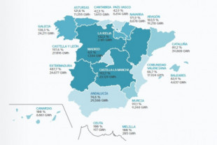 Extremadura produce un 487% de la energía que consume, Madrid no llega al 5%. El mapa que te cuenta el reparto de la luz en España