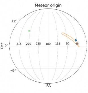 El meteoro interestelar CNEOS 2014-01-08 como «mensajero» del Planeta 9