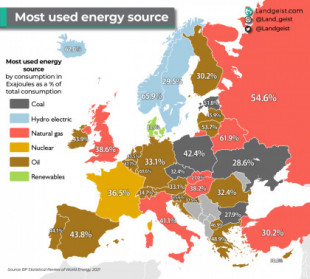 Fuente de energía más utilizada en Europa por país