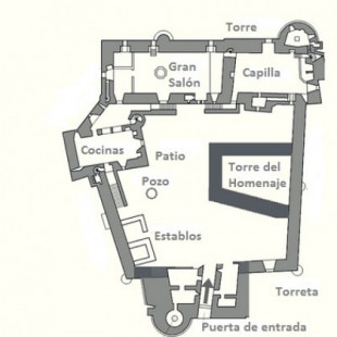 Partes de un castillo medieval y sus funciones