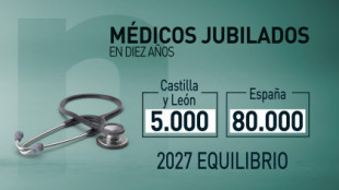 Sin solución a corto plazo ante la falta de médicos en España
