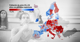 Estas son las regiones de Europa donde más jóvenes tienen estudios superiores: País Vasco y Navarra, en el top-10